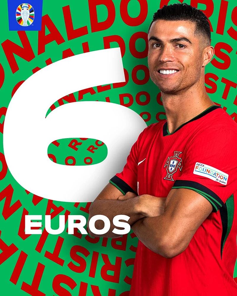 Ronaldo tham dự 6 kỳ EURO trong sự nghiệp. (Nguồn: UEFA)